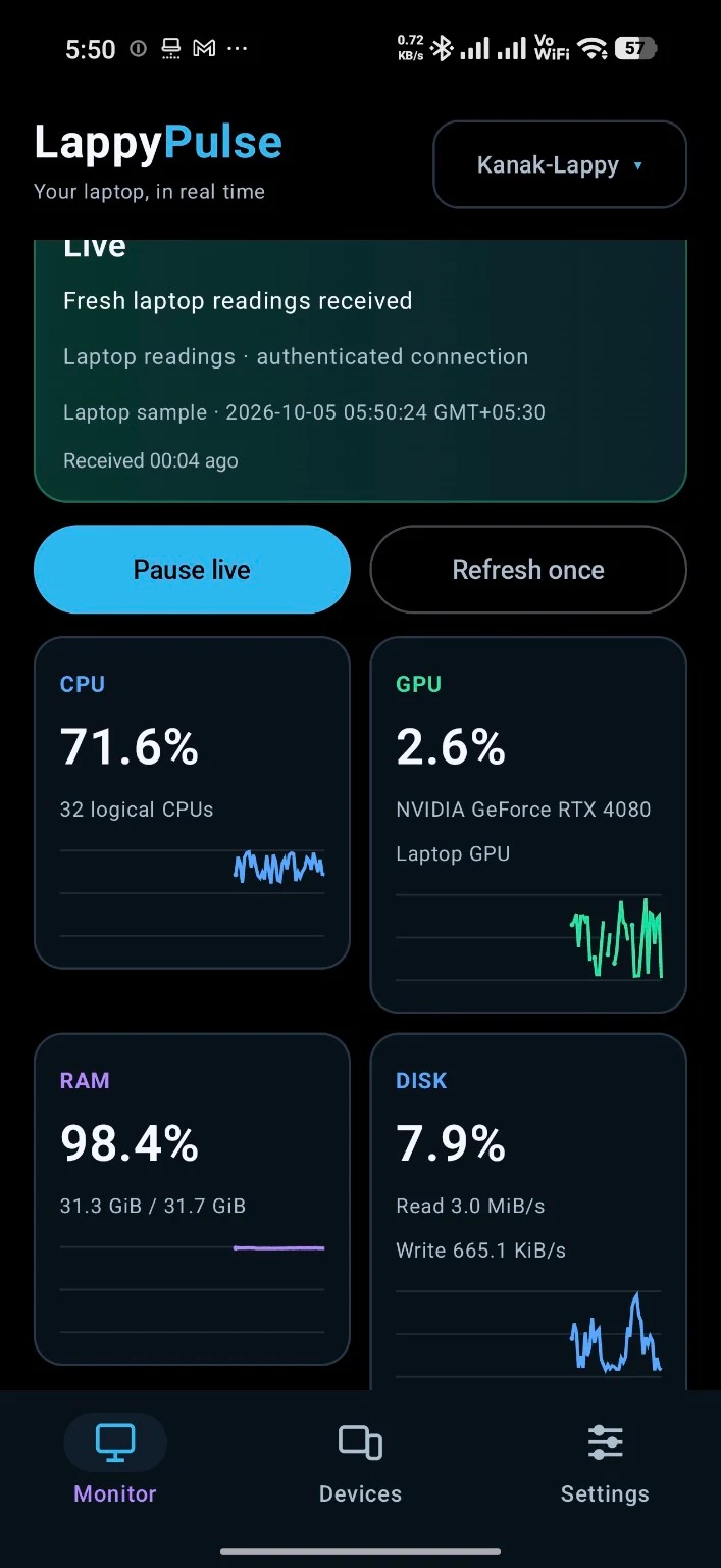 LappyPulse on a physical phone with CPU, GPU, memory and disk readings and short resource graphs.