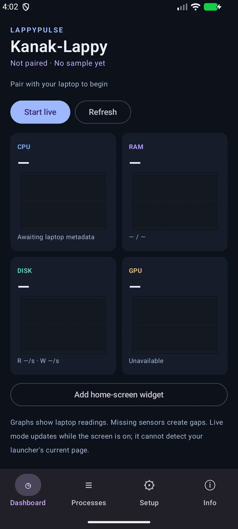 LappyPulse dashboard with resource graphs.