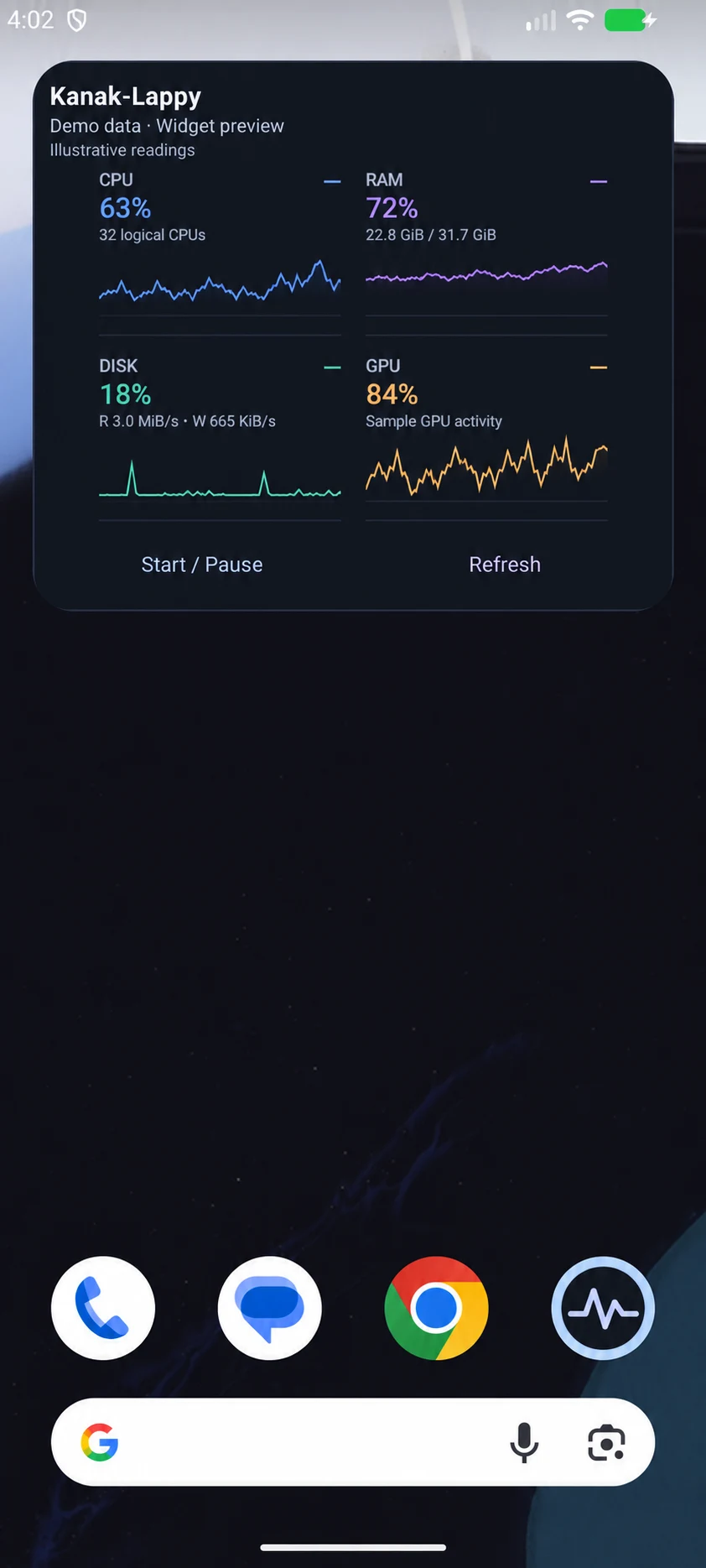 LappyPulse widget with four resource graphs using illustrative readings.